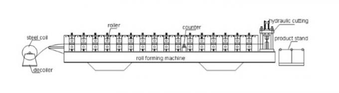 rollo de la correa de 80-300m m C Z que forma la máquina para la correa del grueso de 4m m